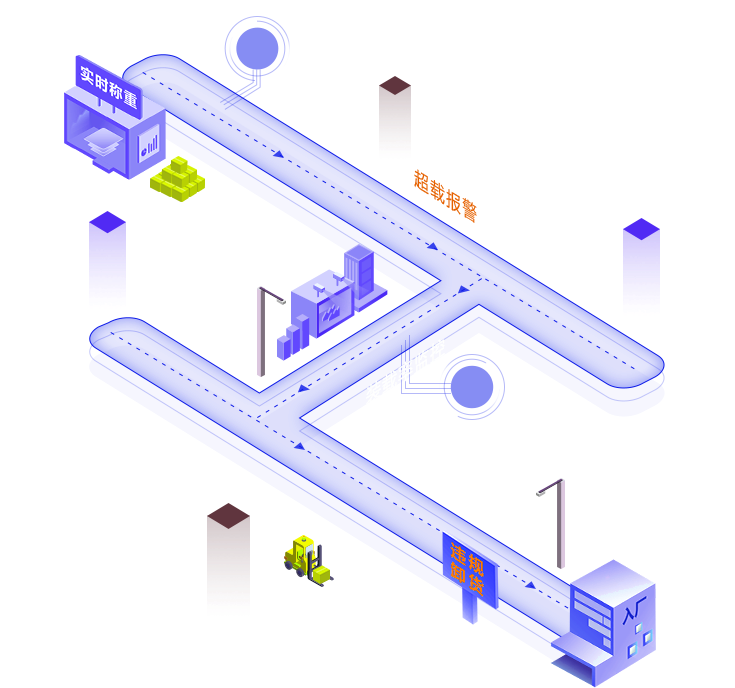 车载监控_智慧物流解决方案