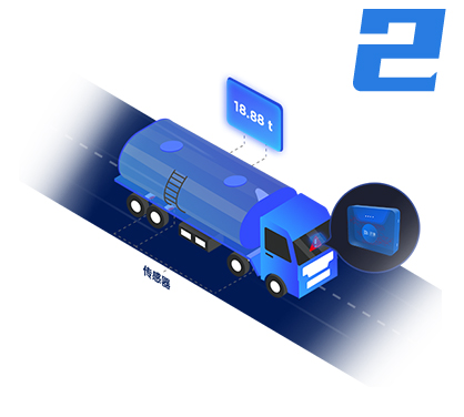 车载智能装备精准称重，实时感知车辆载重状态。异常事件实时报警，智能硬件主动干预。
